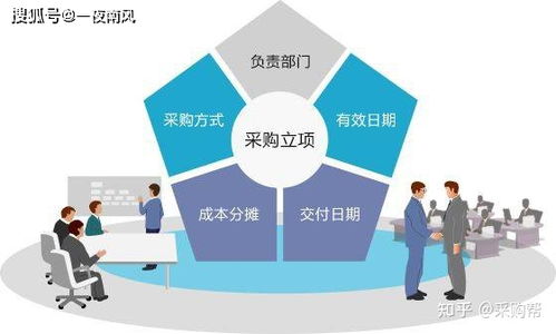 合格的采購很簡單，優秀的采購不簡單