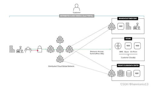 F5防火墻如何應(yīng)對(duì)潛在威脅 網(wǎng)絡(luò)與信息安全軟件開(kāi)發(fā)的視角
