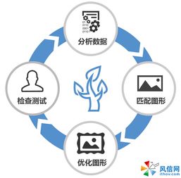 大數(shù)據(jù)可視化技術(shù)賦能網(wǎng)絡(luò)與信息安全軟件開(kāi)發(fā)